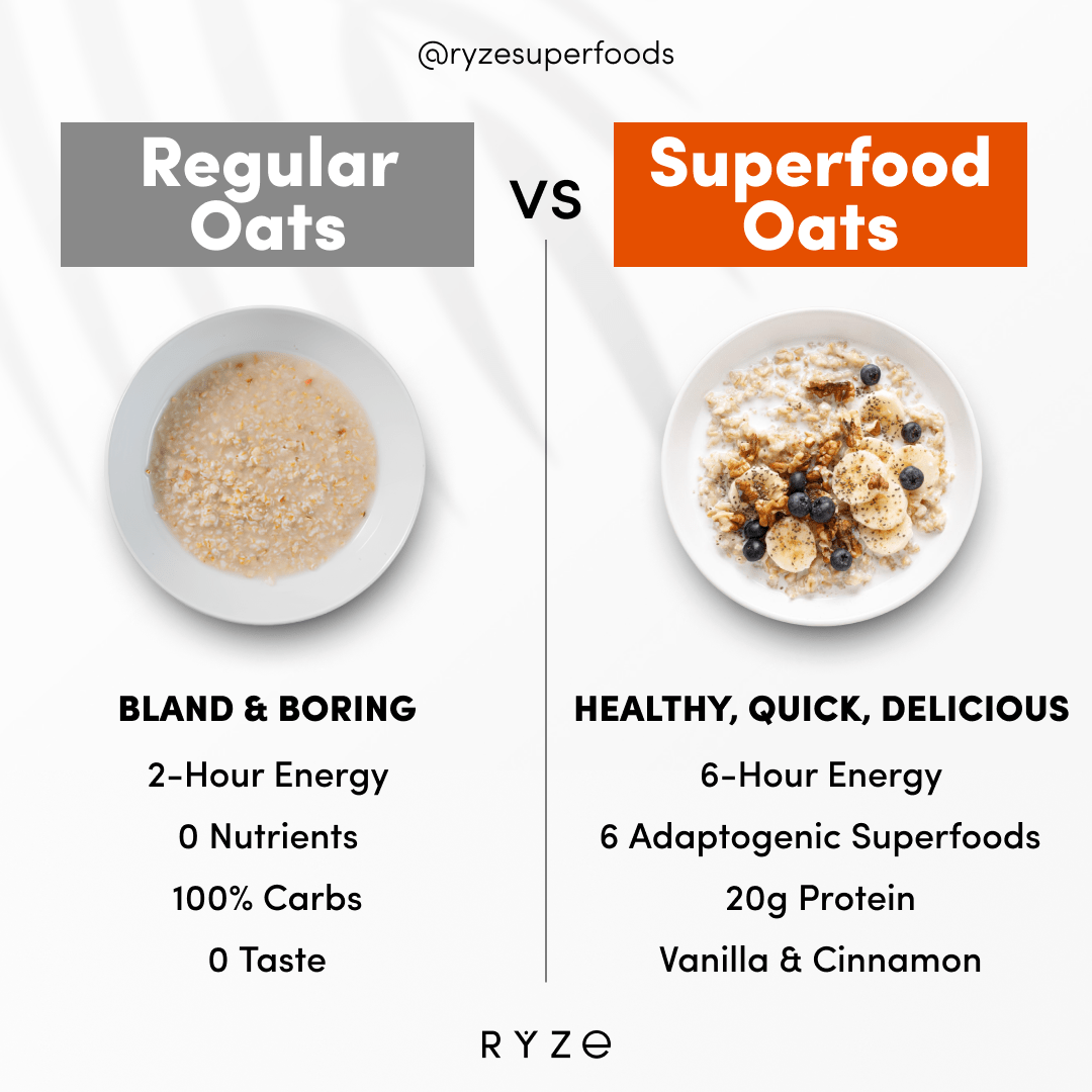 Mushroom Overnight Oats Pack (28 Servings) - Easy Spoon